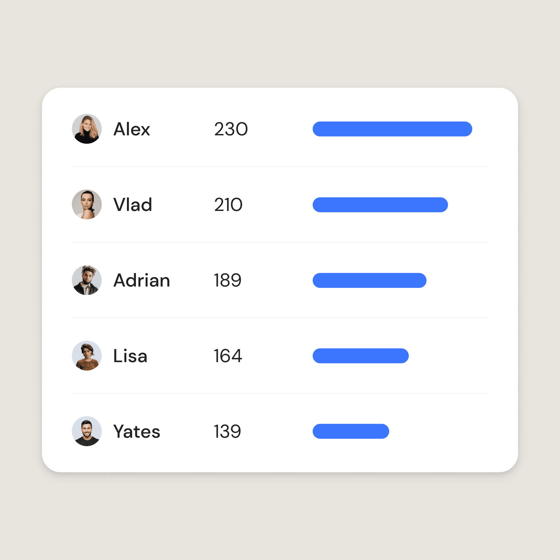 Performance Metrics