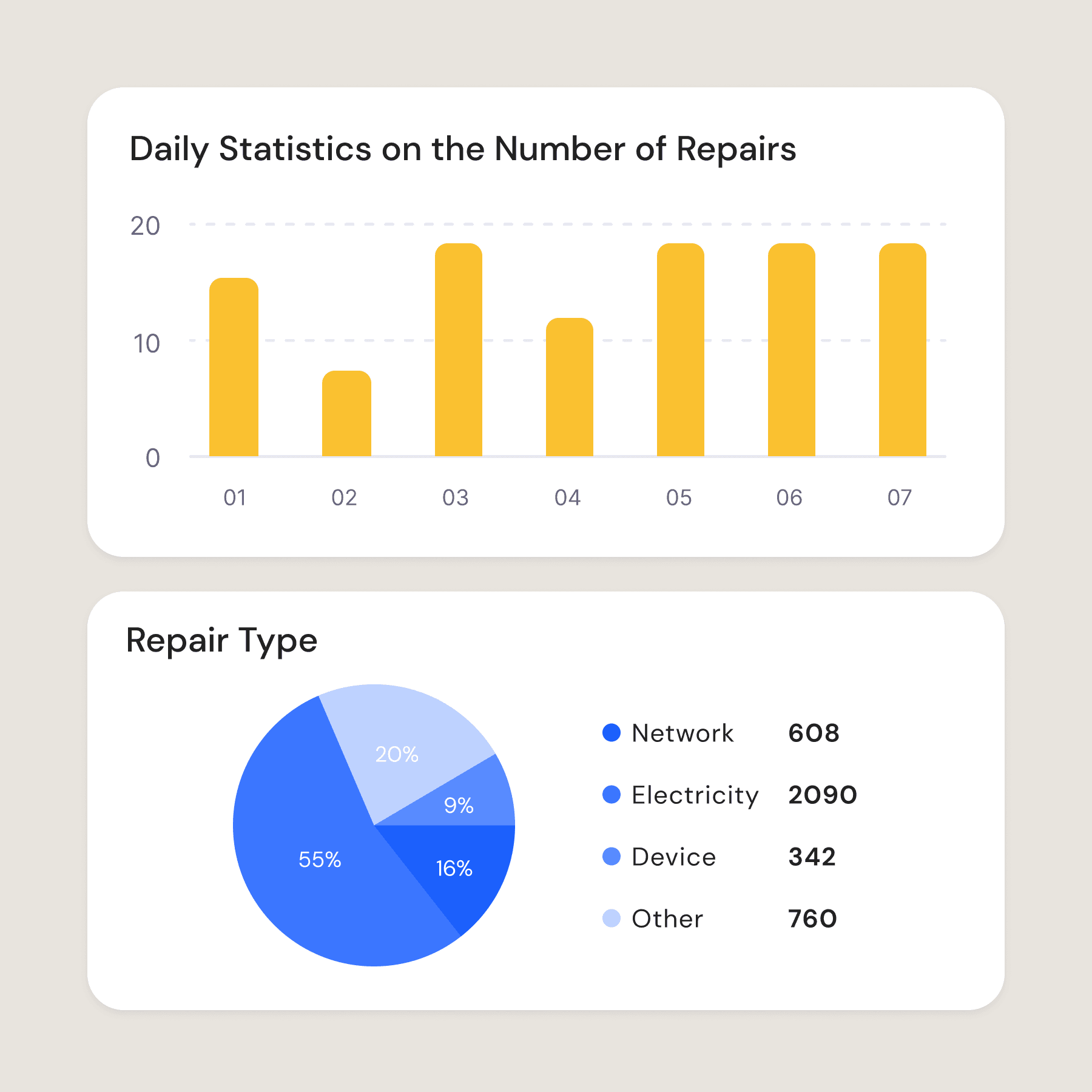 Trend Analysis