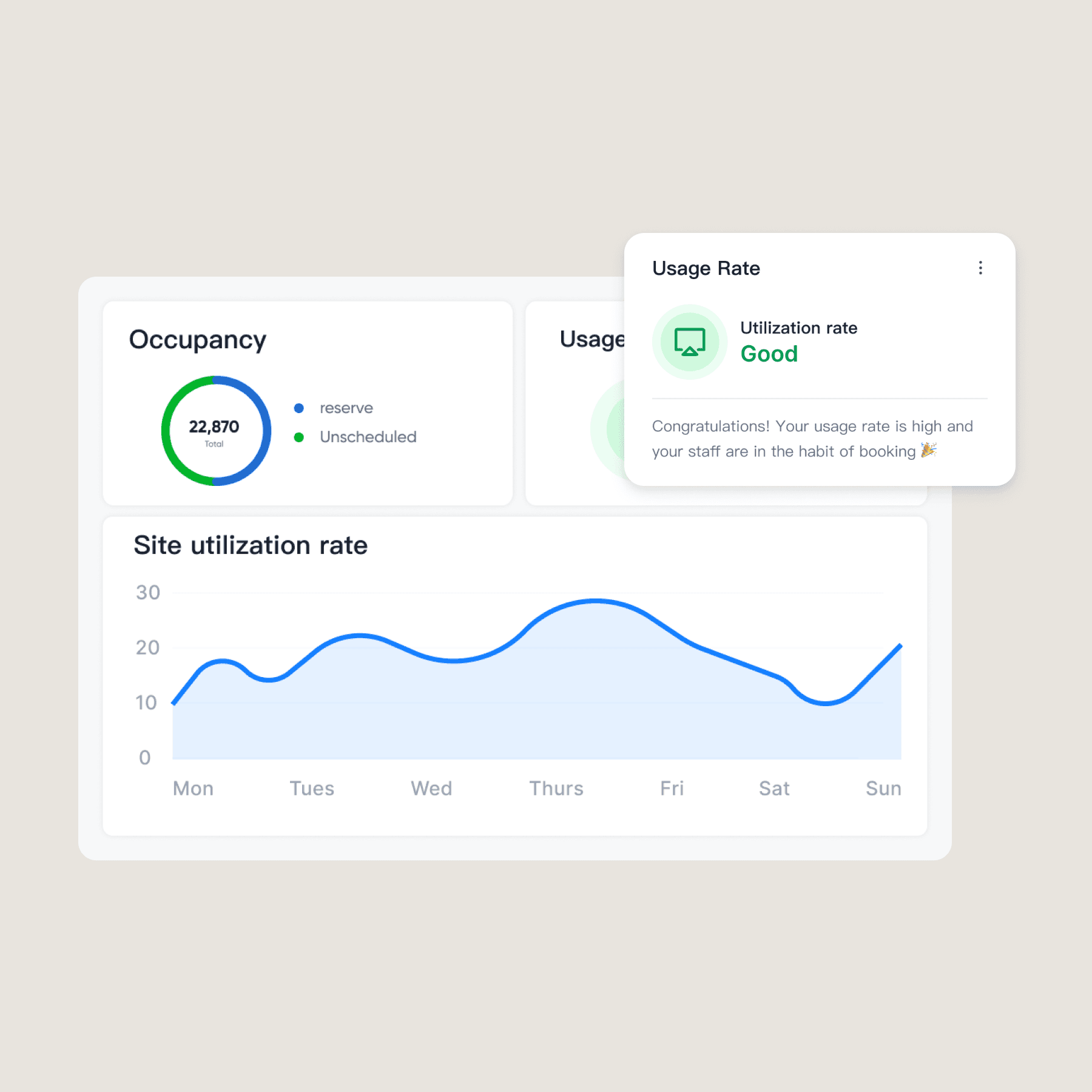 Usage Forecast