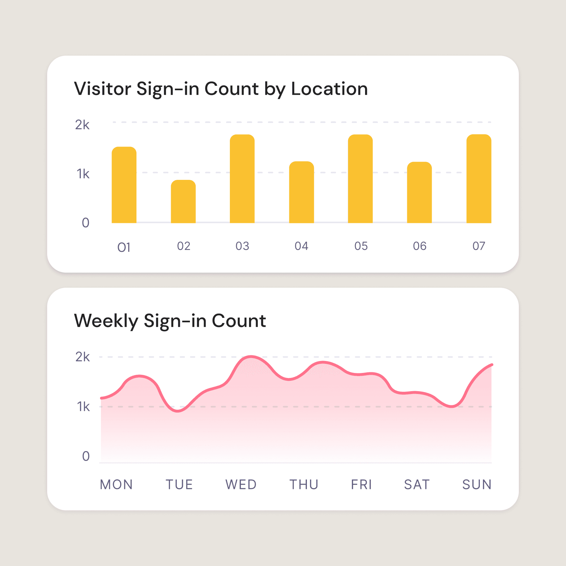 Visitor Analytics