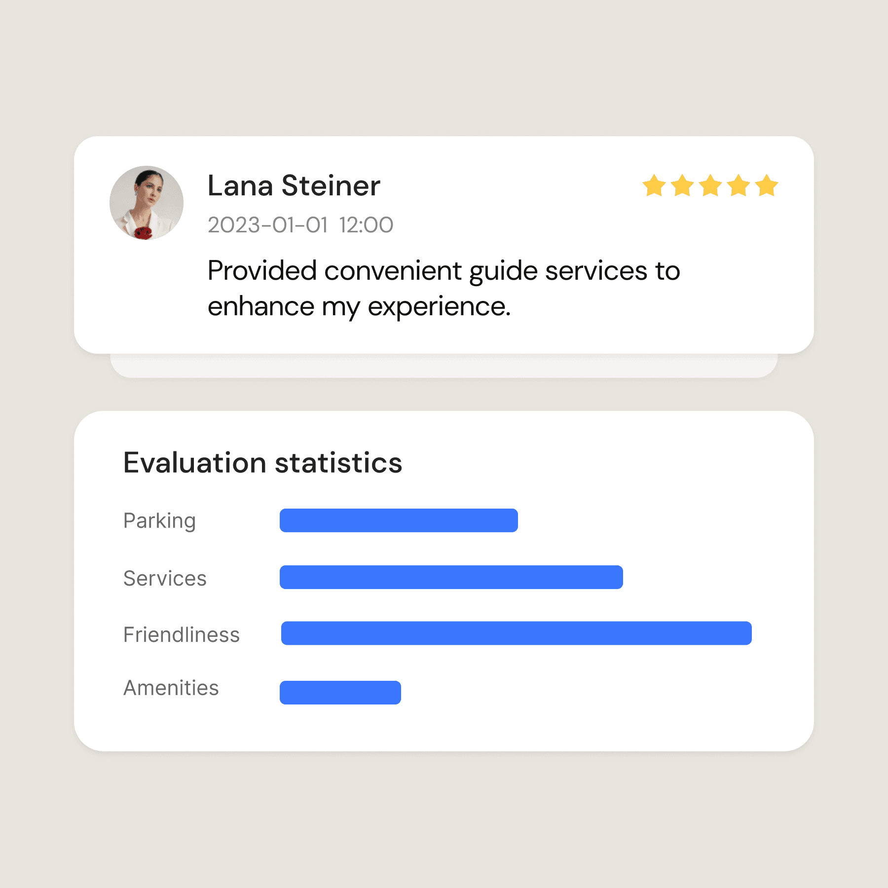 Visitor Feedback