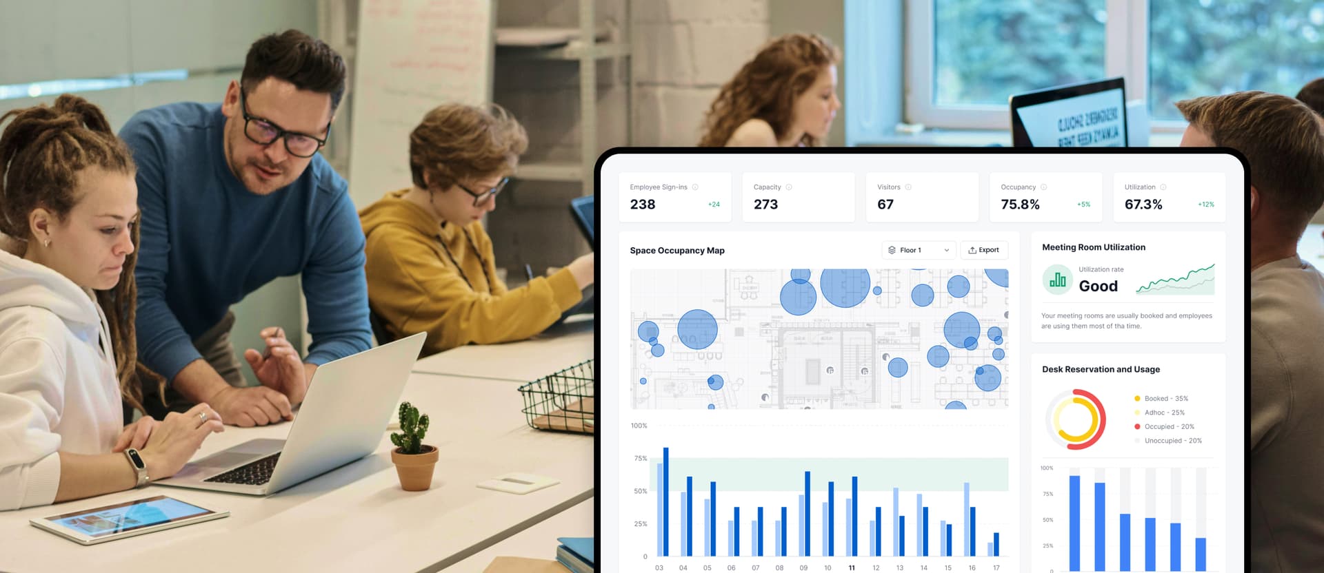 Workspace Data Analysis