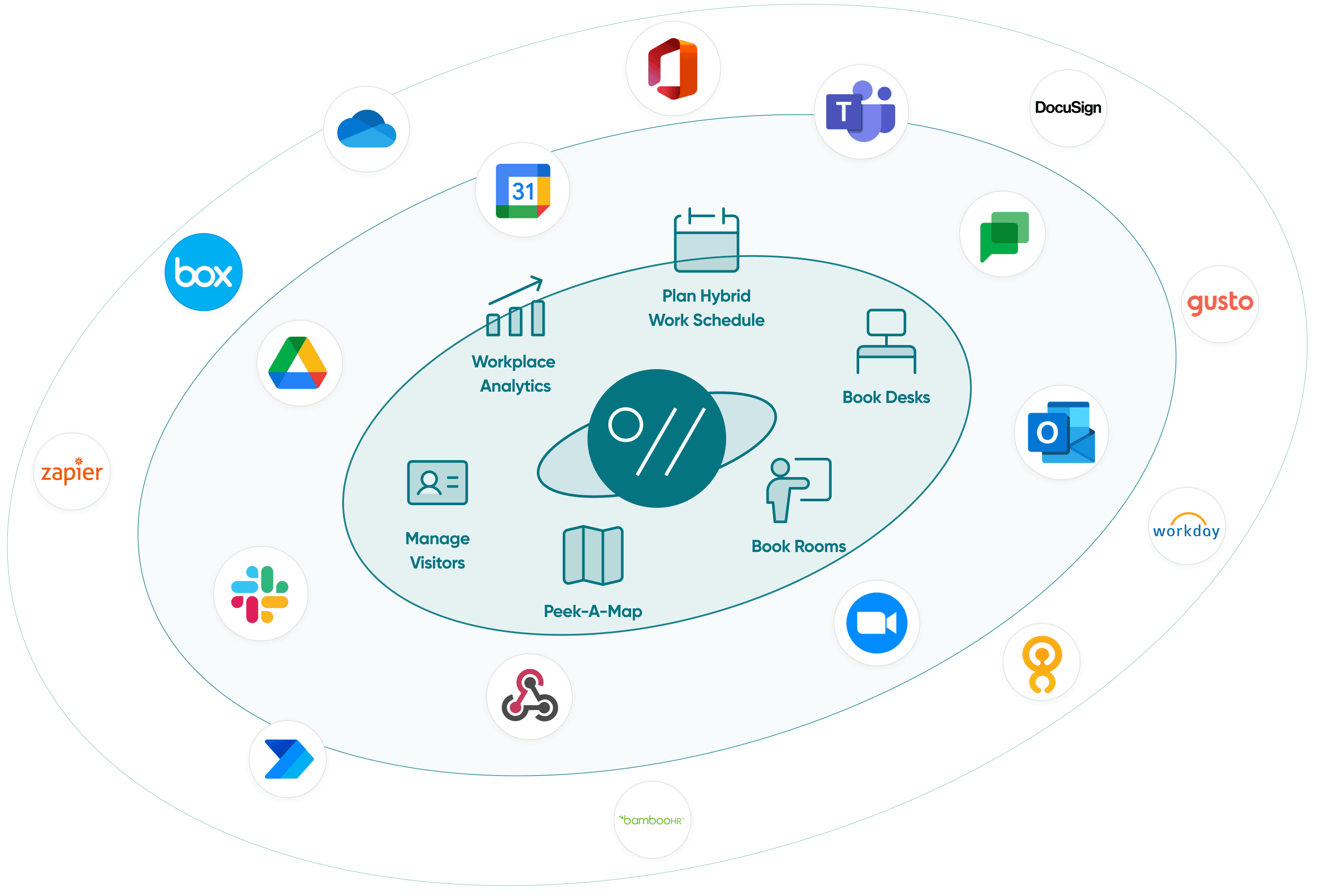 WOX integrates with enterprise calendar, identity, and collaboration tools