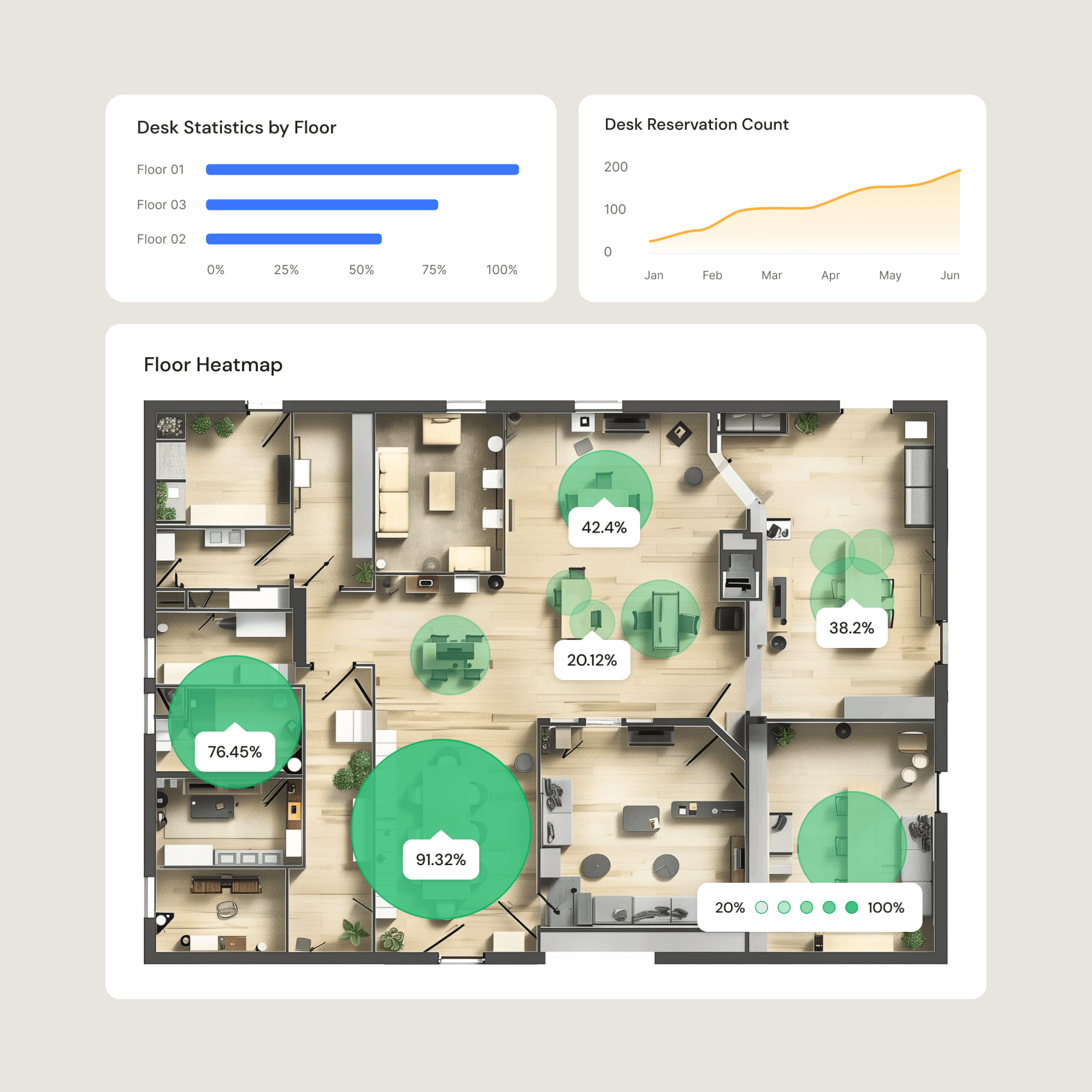 Insights on Usage